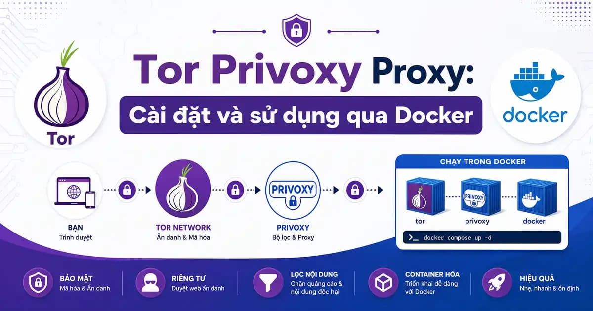 Tor Privoxy Proxy: Cài đặt và sử dụng qua Docker