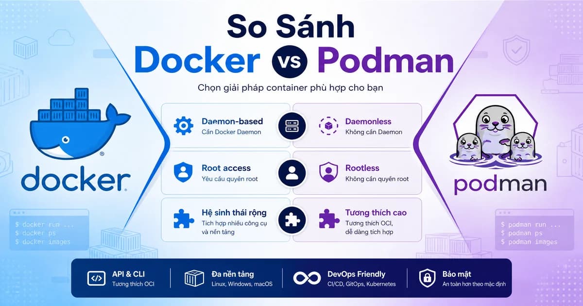 So Sánh Docker vs Podman: Nên Chọn Công Cụ Container Nào?