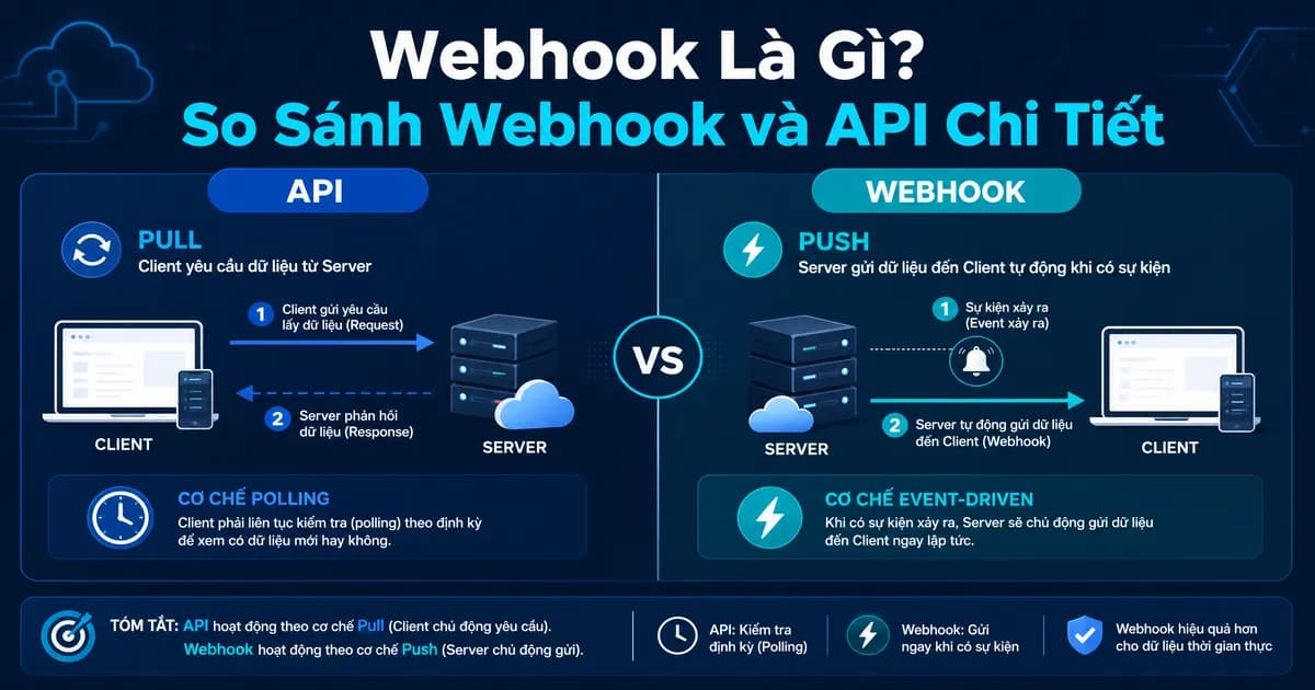 Webhook Là Gì? So Sánh Webhook và API Chi Tiết
